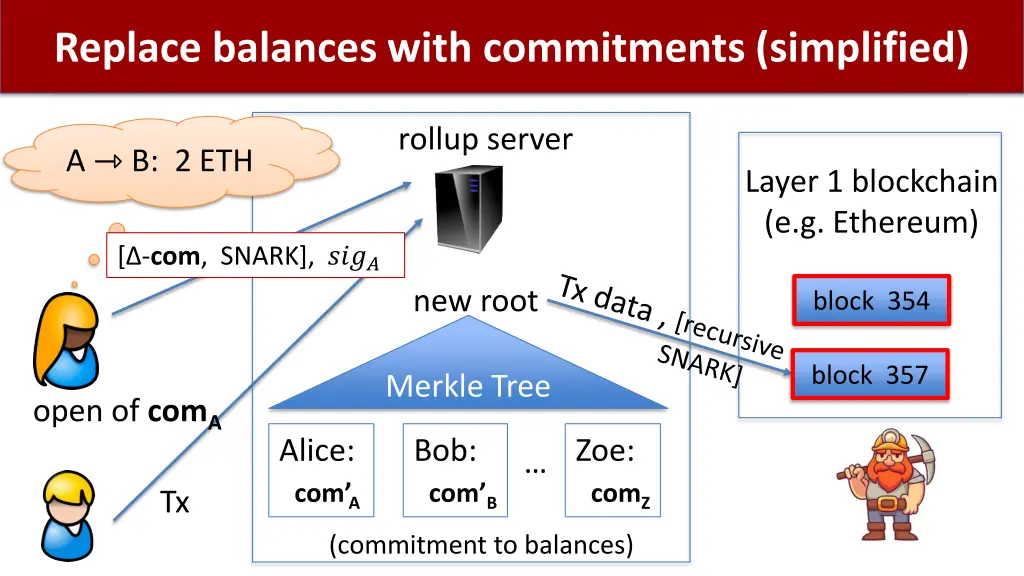 replace balances with commitments simplified 1