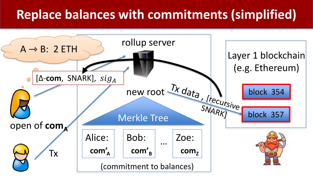 replace balances with commitments simplified 2