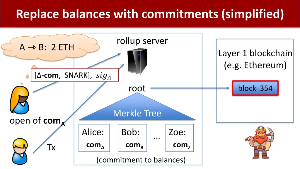 replace balances with commitments simplified