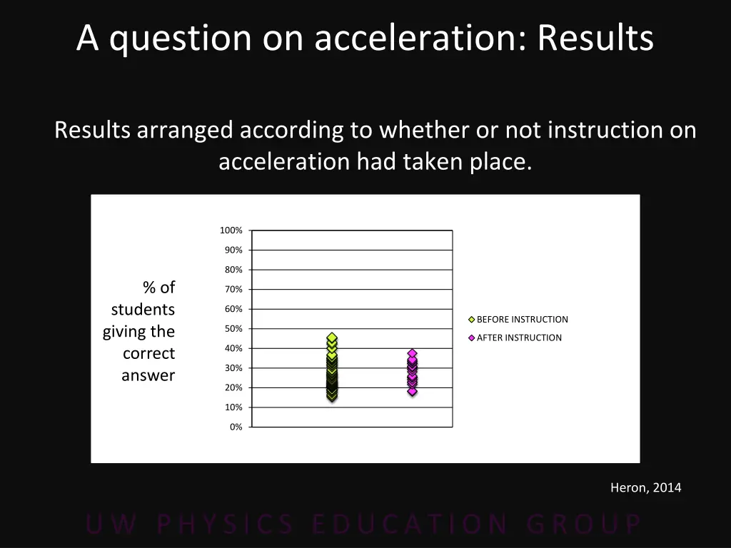 a question on acceleration results 1