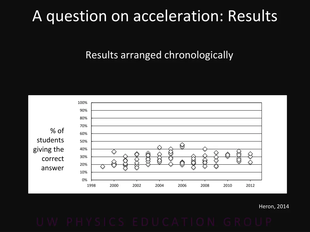 a question on acceleration results