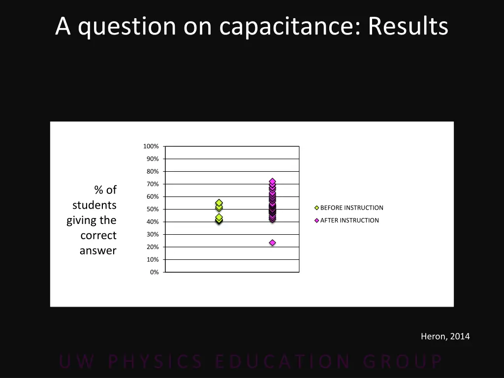 a question on capacitance results