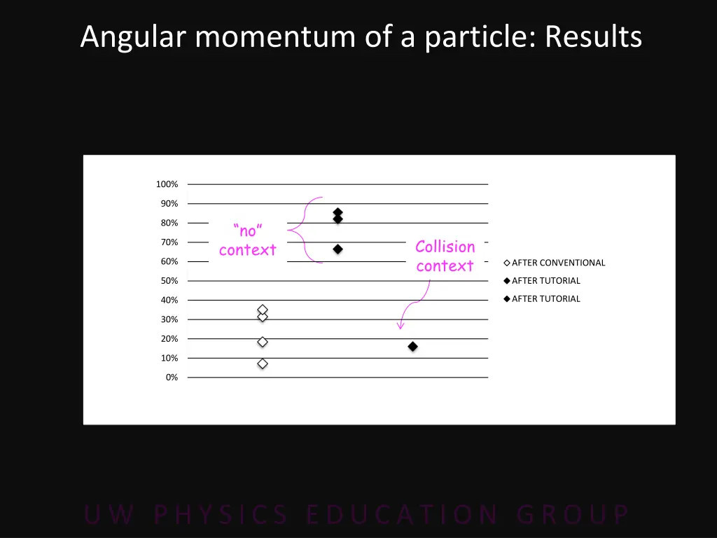 angular momentum of a particle results