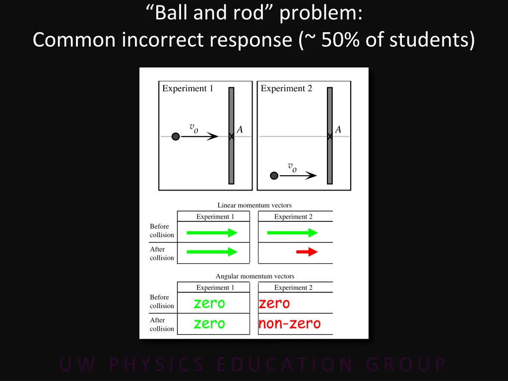 ball and rod problem