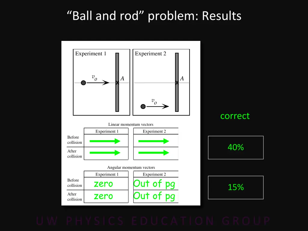 ball and rod problem r esults