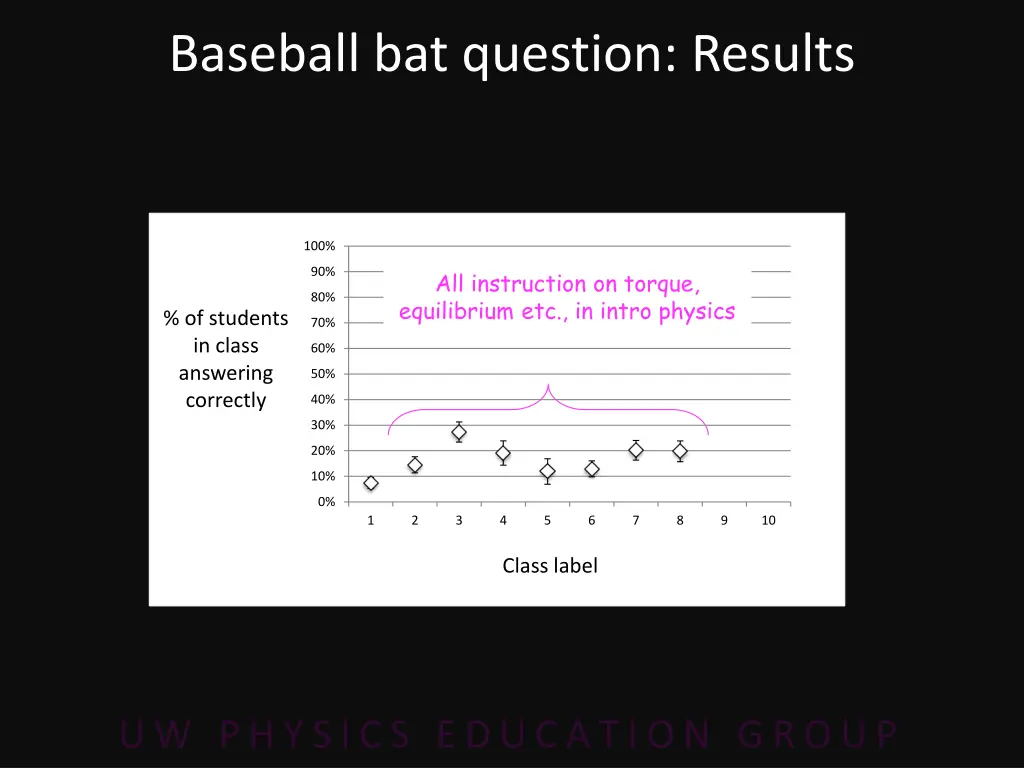 baseball bat question results 1