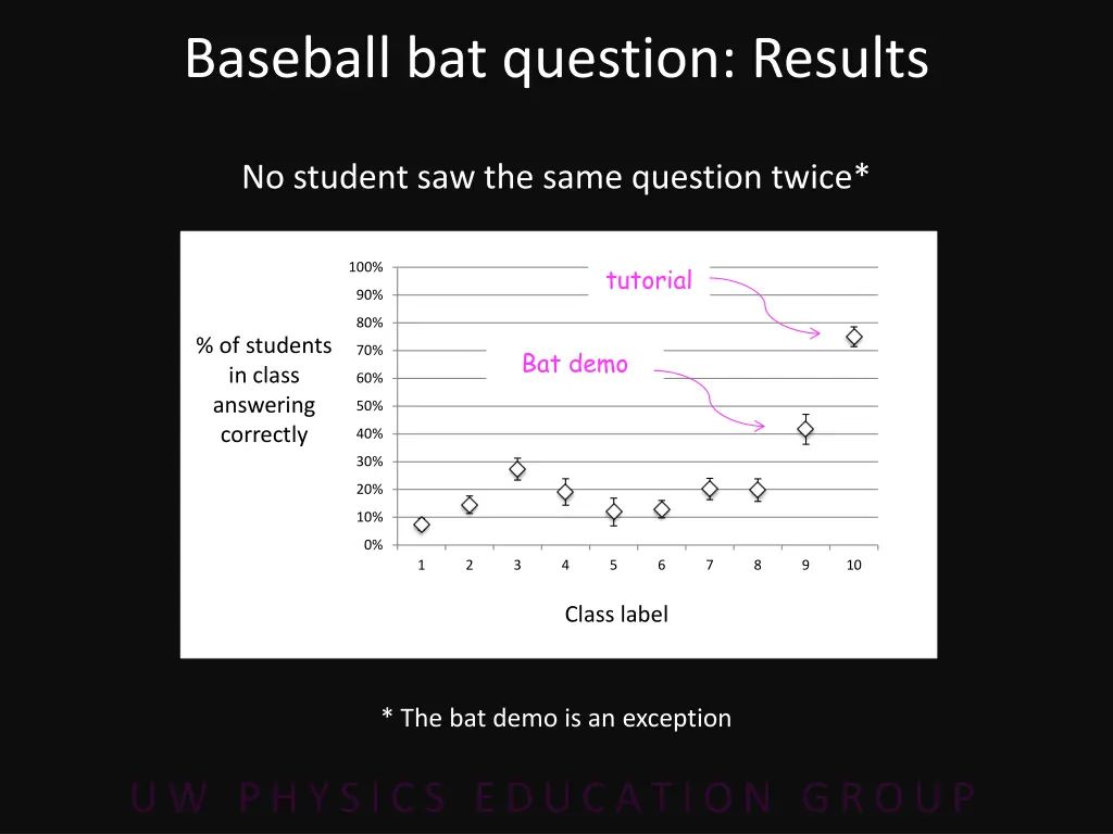 baseball bat question results 2