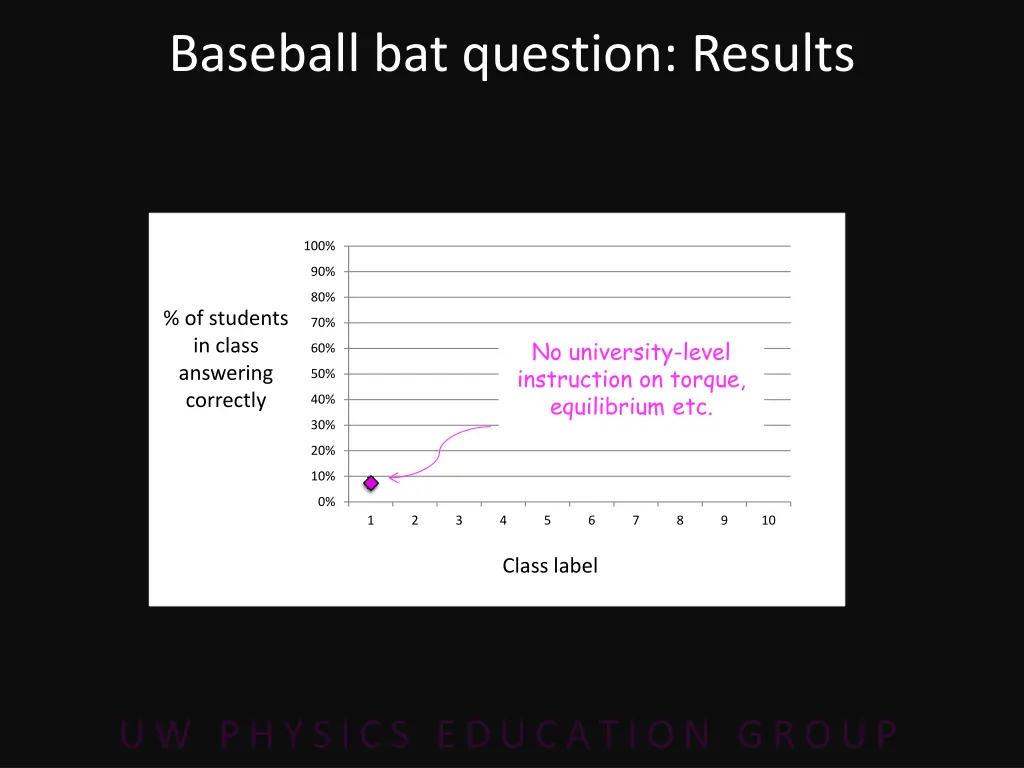 baseball bat question results