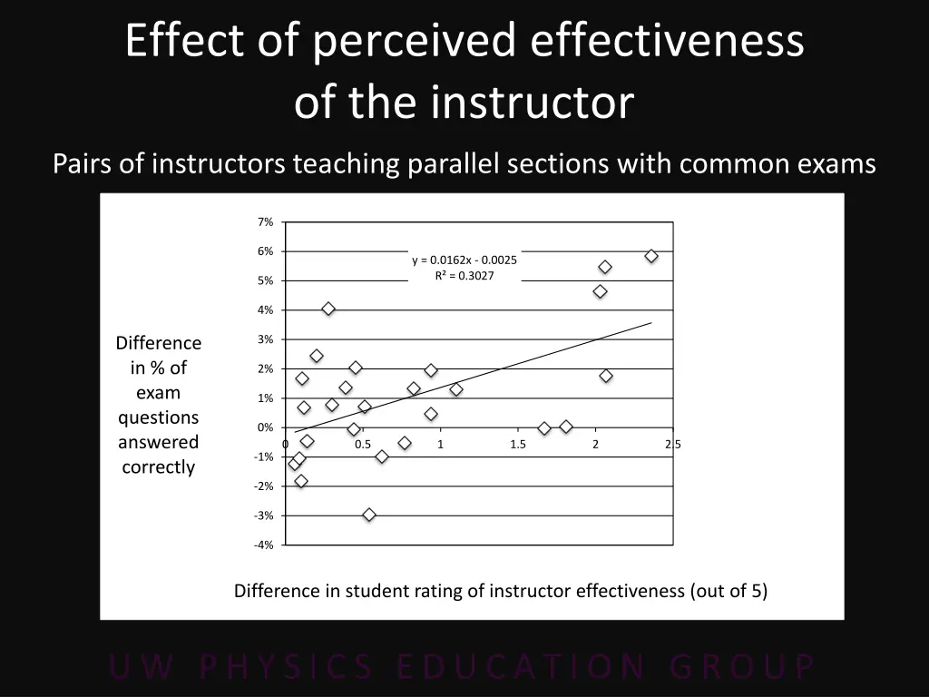 effect of perceived effectiveness