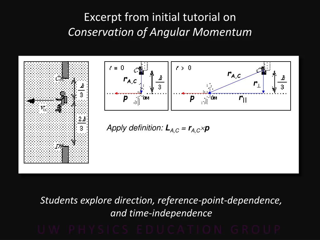 excerpt from initial tutorial on conservation