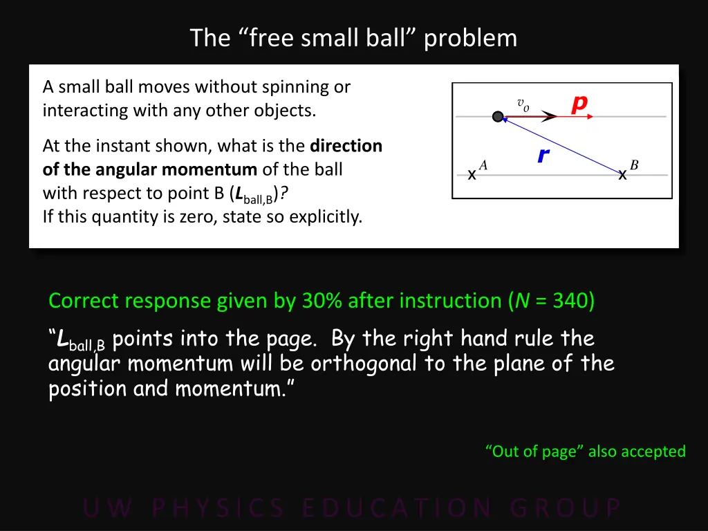 the free small ball problem 1