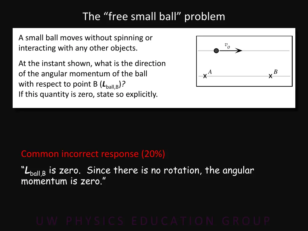 the free small ball problem 2