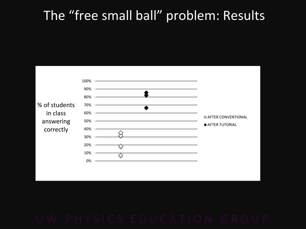 the free small ball problem results