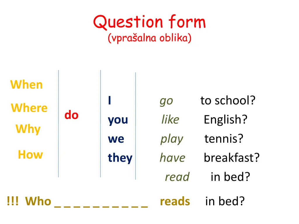 question form vpra alna oblika 1