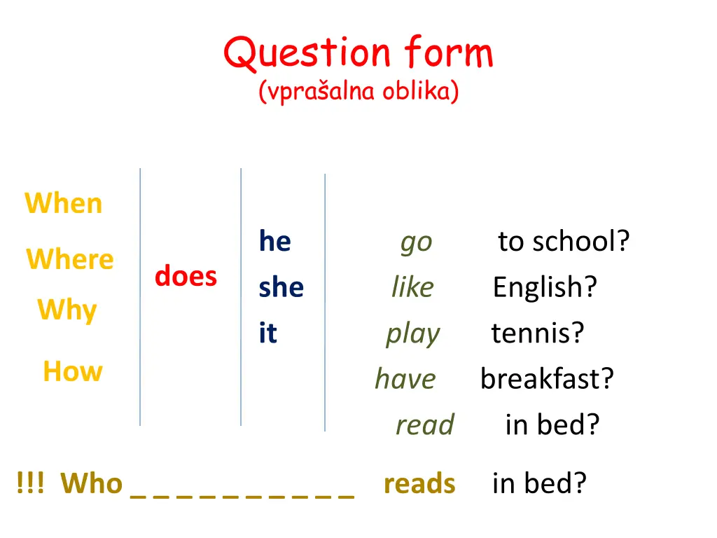 question form vpra alna oblika 3