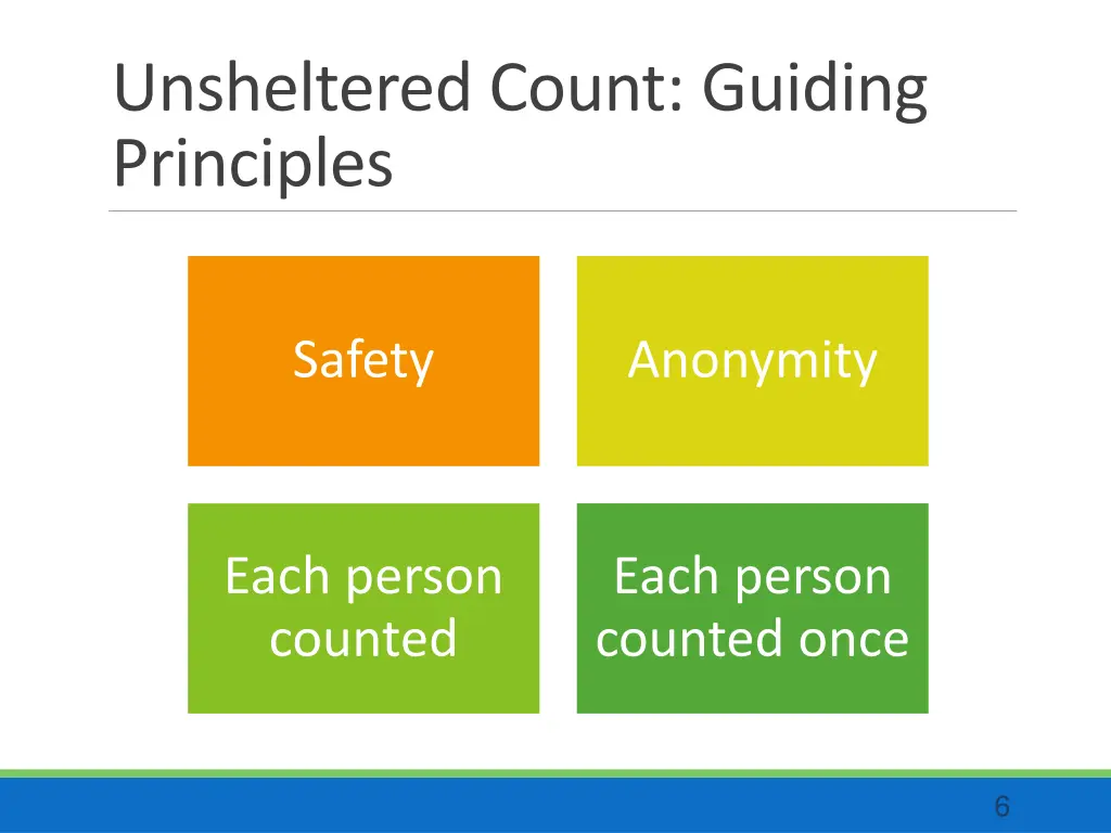 unsheltered count guiding principles