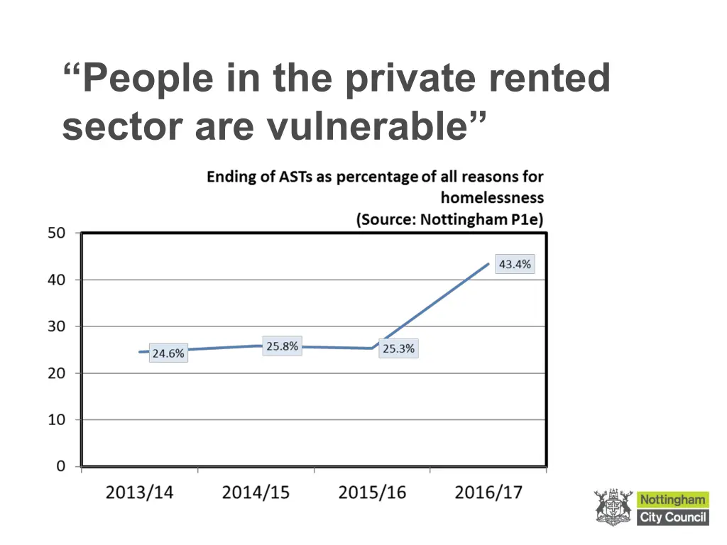 people in the private rented sector are vulnerable