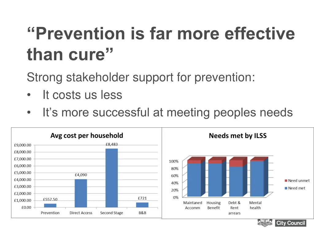 prevention is far more effective than cure strong