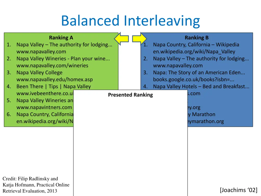 balanced interleaving