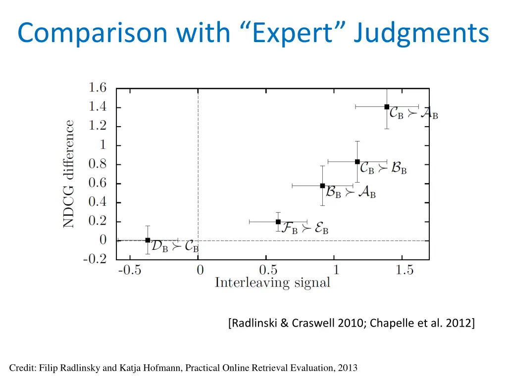 comparison with expert judgments