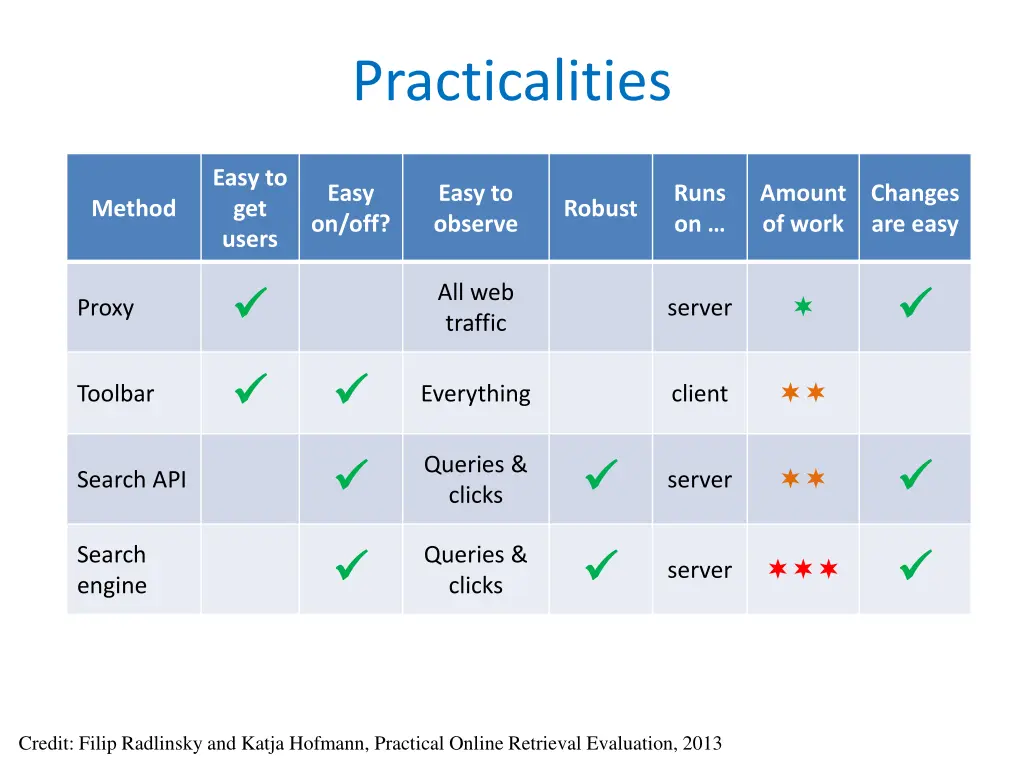 practicalities