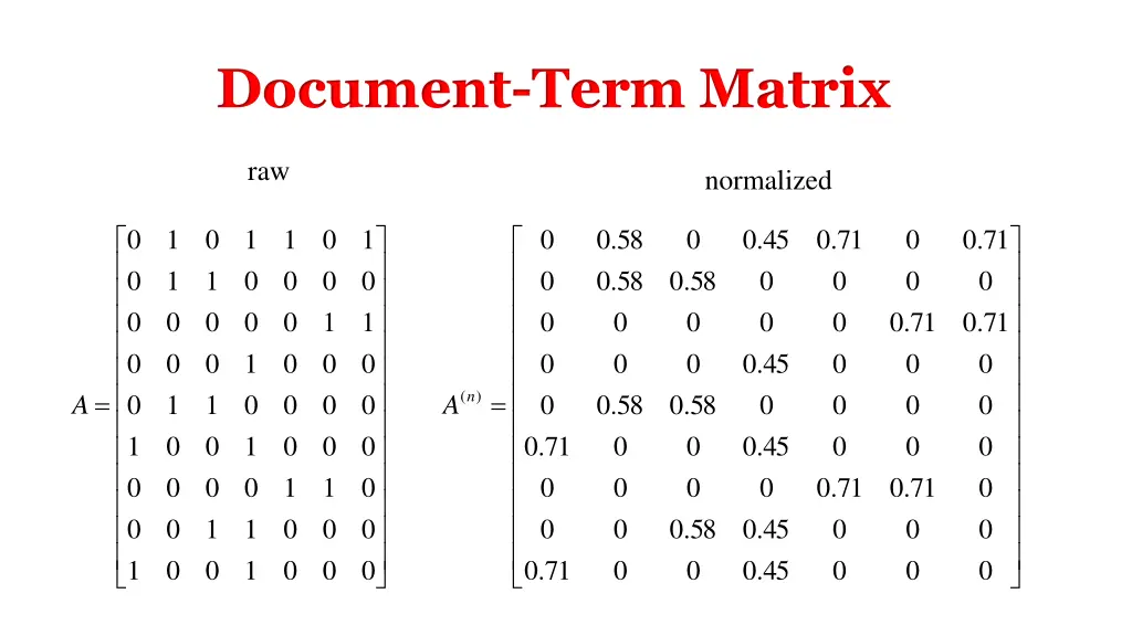 document term matrix