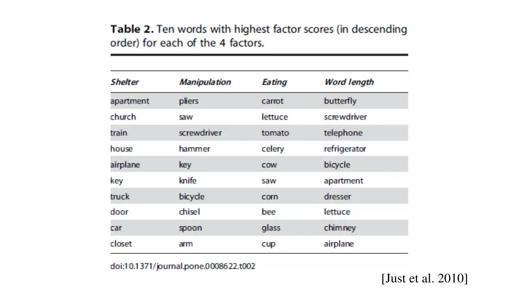 just et al 2010 1