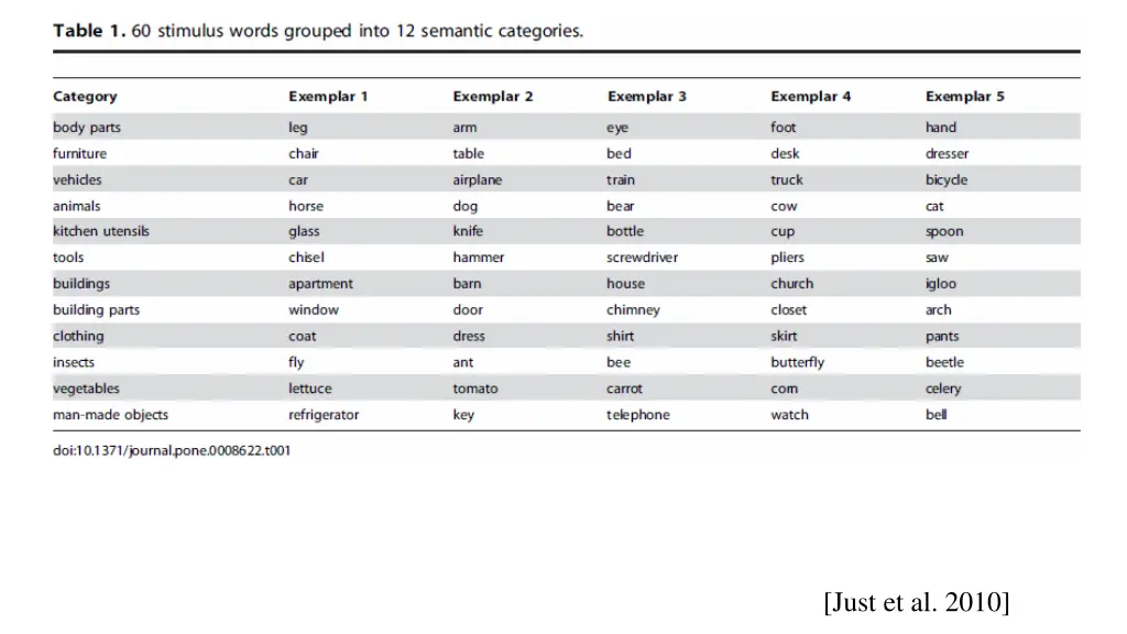 just et al 2010