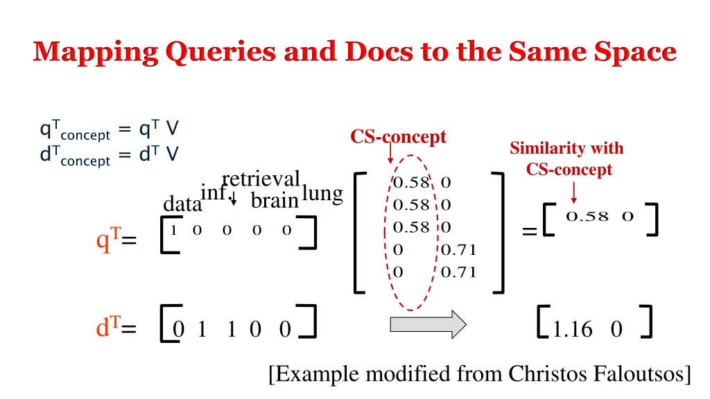 mapping queries and docs to the same space