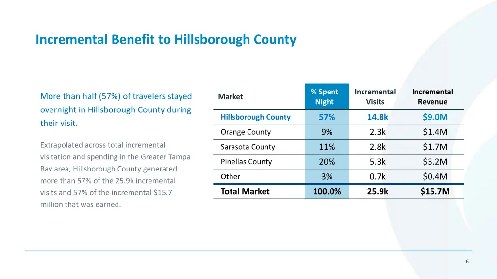 incremental benefit to hillsborough county