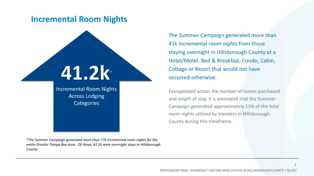 incremental room nights