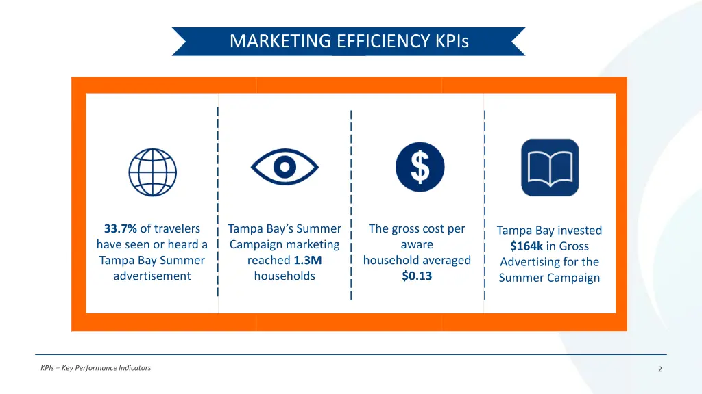 marketing efficiency kpis