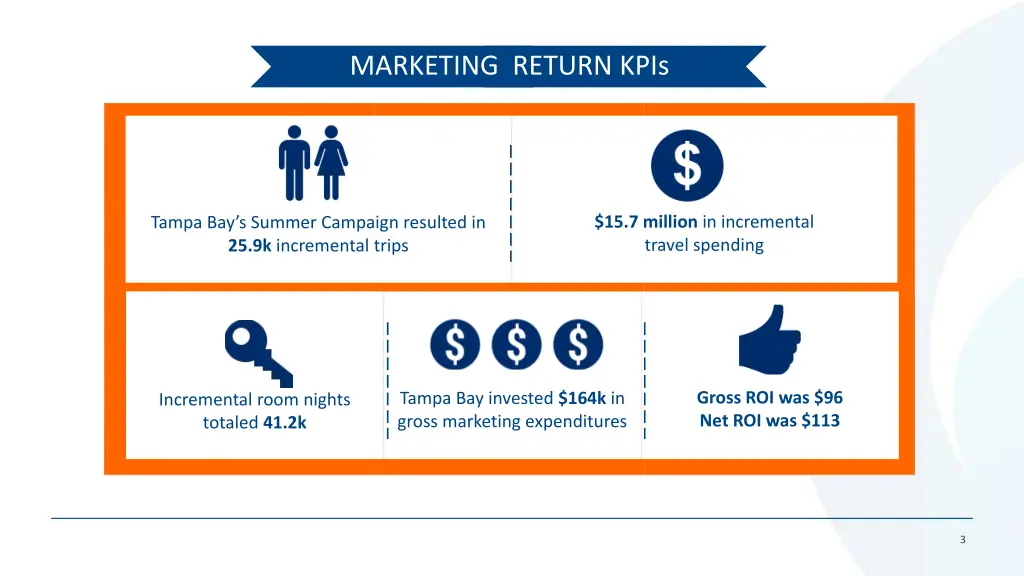 marketing return kpis