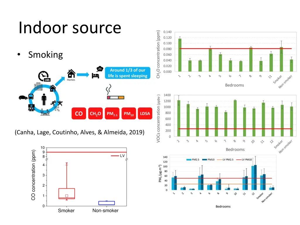 indoor source 1