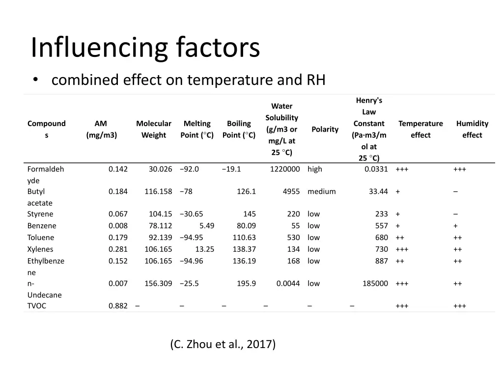 influencing factors combined effect 1