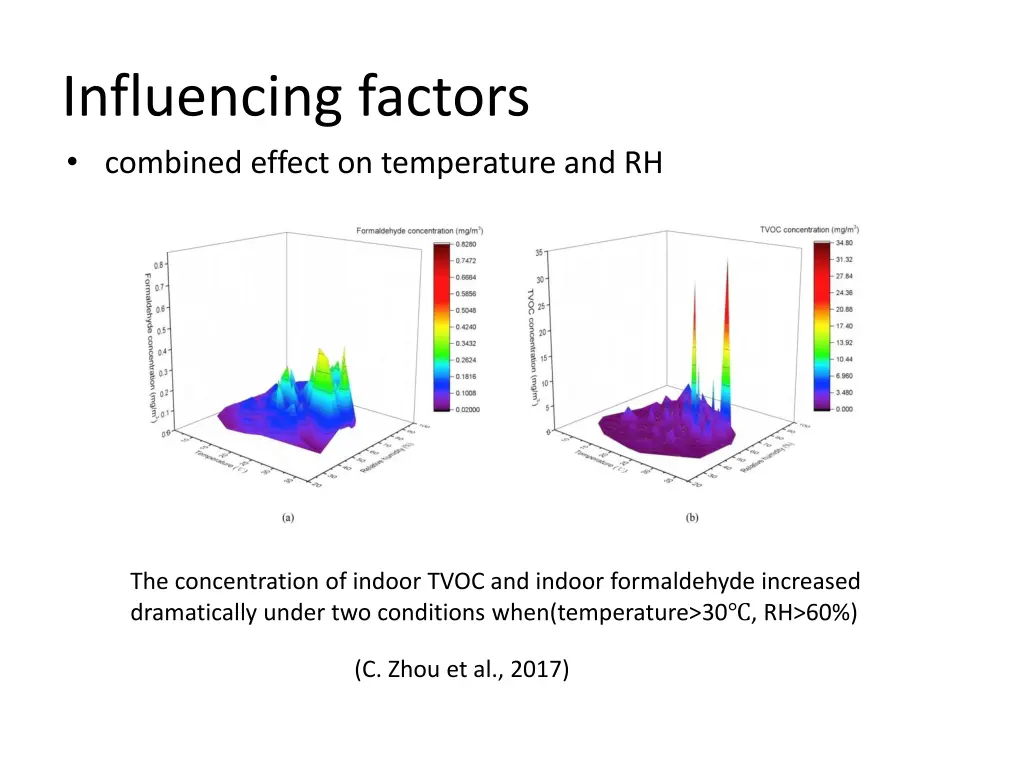 influencing factors combined effect 2