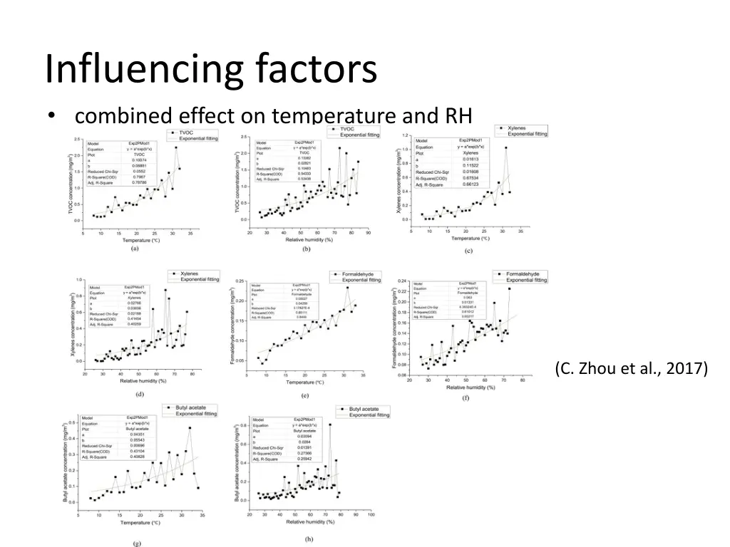 influencing factors combined effect