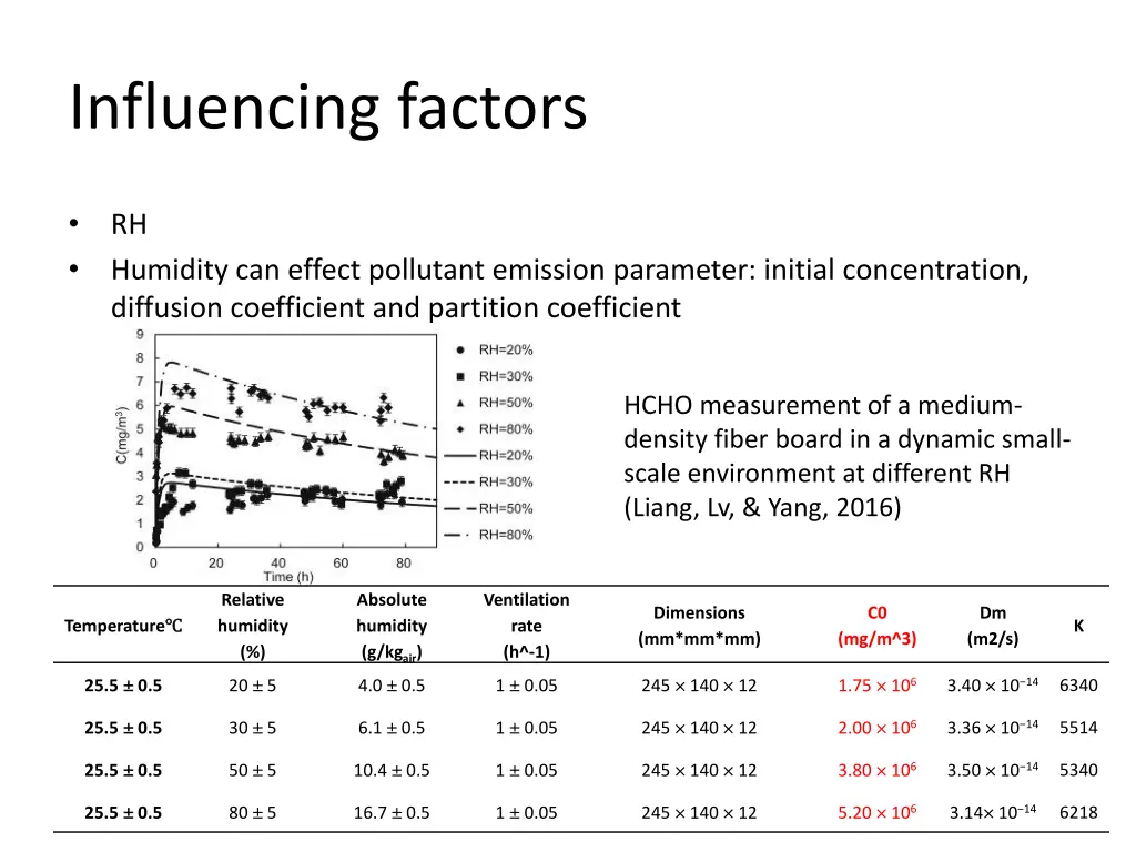 influencing factors