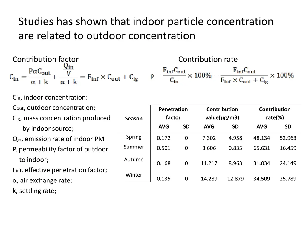 studies has shown that indoor particle 1