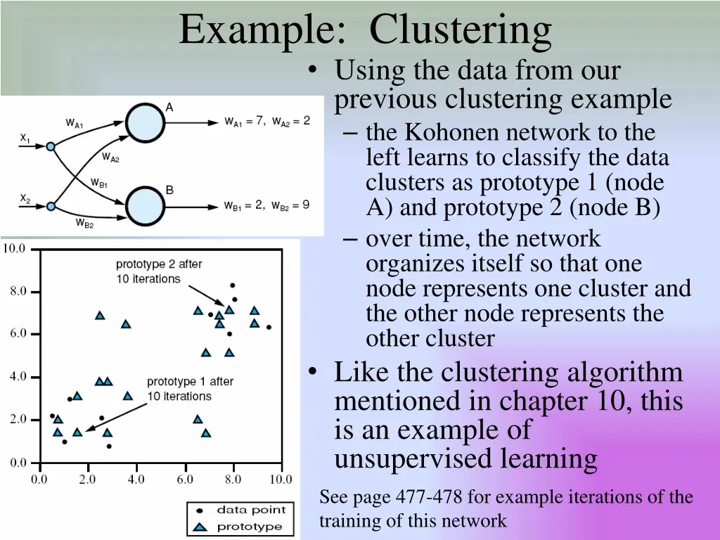 example clustering using the data from