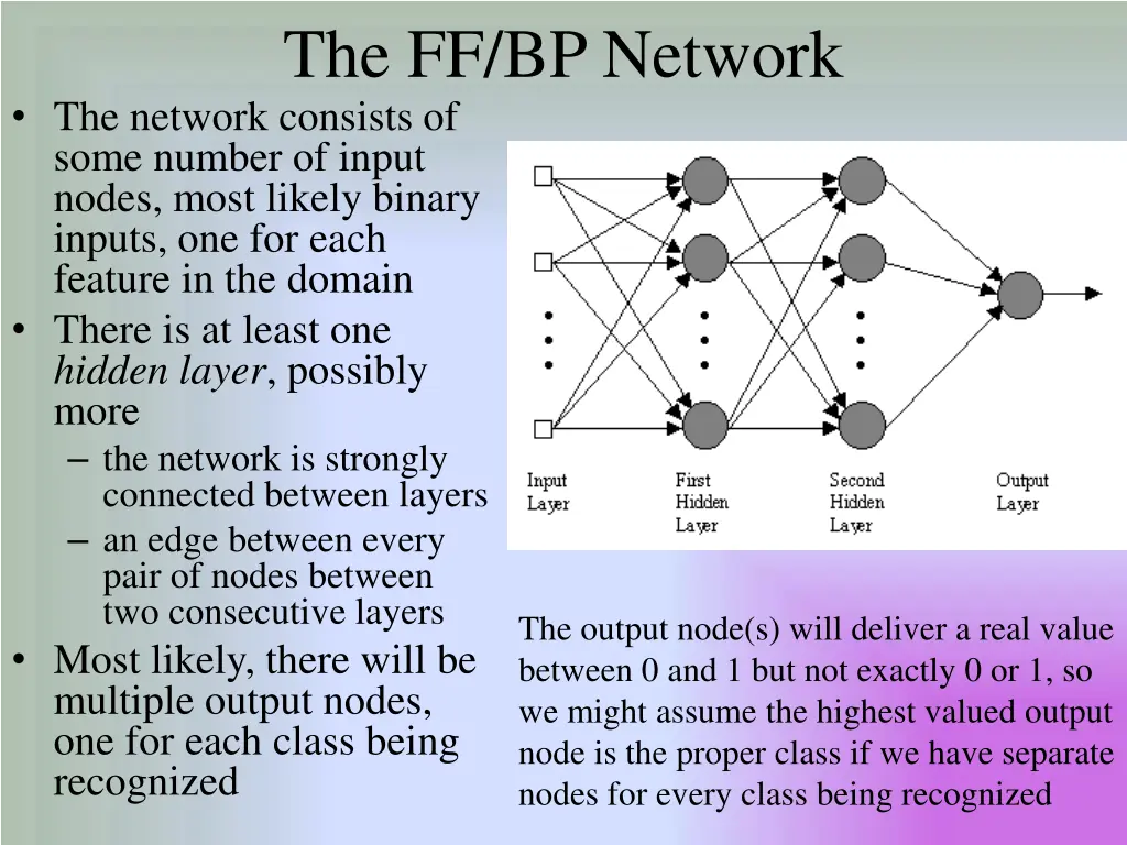 the ff bp network the network consists of some