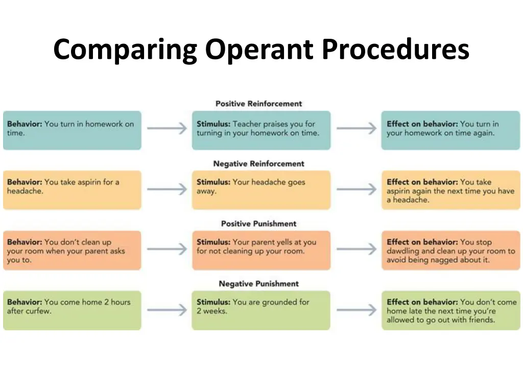 comparing operant procedures 1