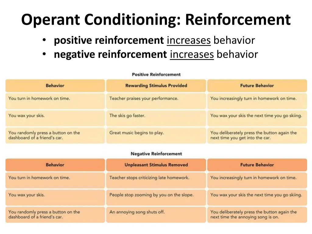 operant conditioning reinforcement positive