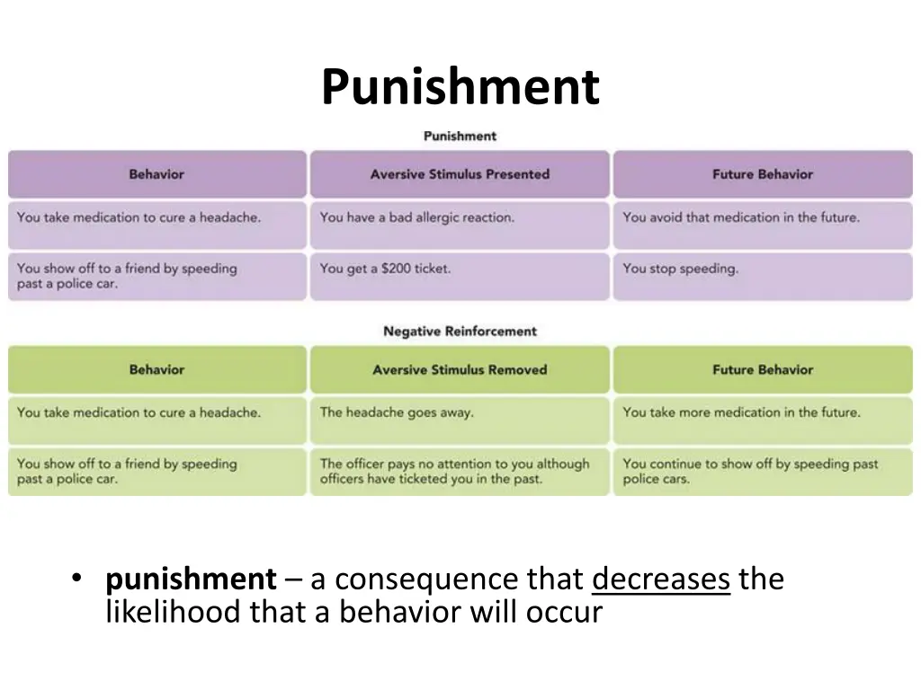 punishment 1