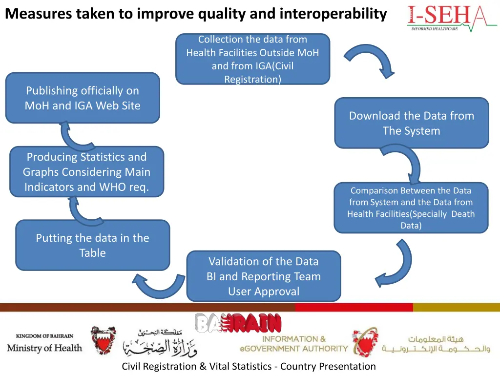 measures taken to improve quality