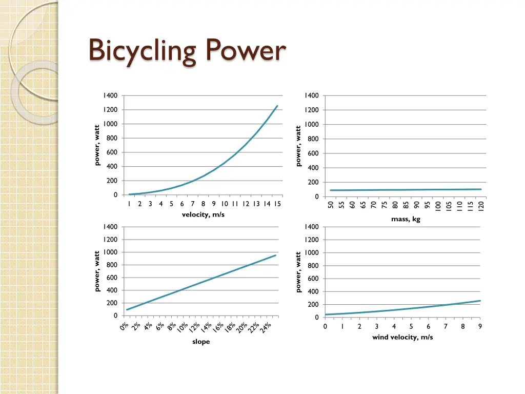 bicycling power 1