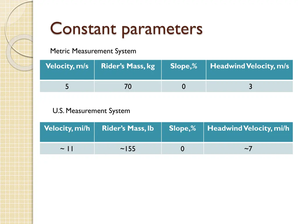 constant parameters