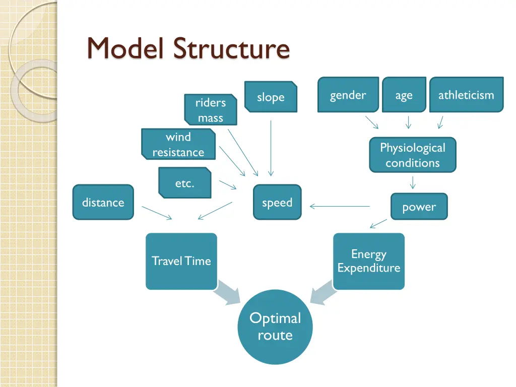 model structure 1