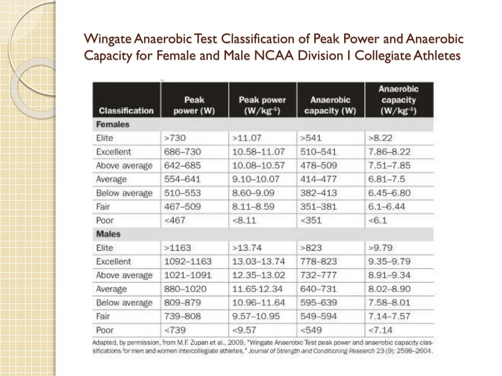 wingate anaerobic test classification of peak