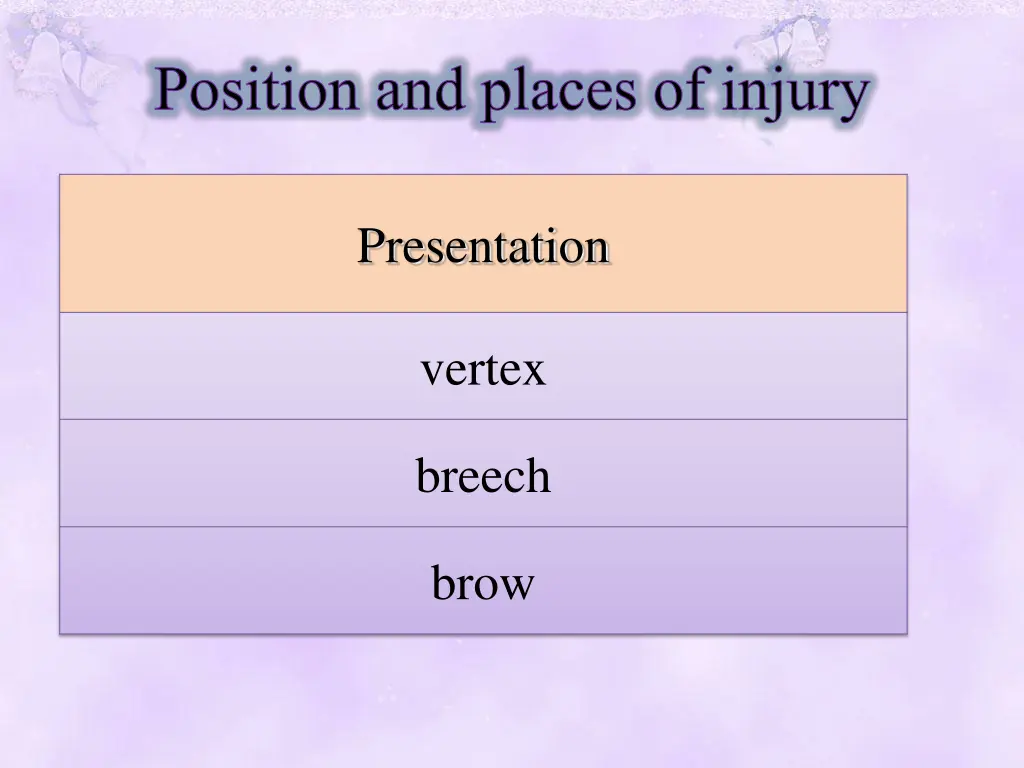 position and places of injury